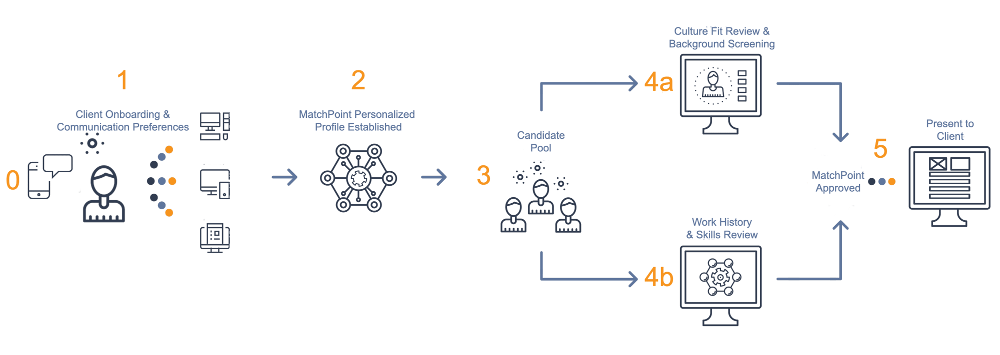 MPCG-recruiting-process-Final